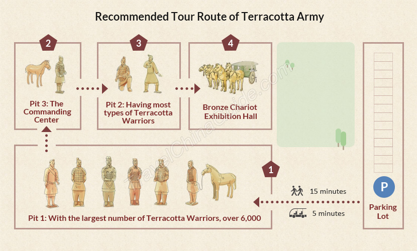 推荐路线参观兵马俑